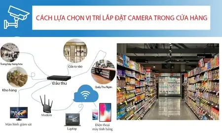 camera cửa hàng, xây dựng hệ thống camera trong cửa hàng, camera trong cửa hàng, tư vấn lắp camera cửa hàng, mua camera cửa hàng, khảo sát lắp camera cửa hàng, lắp đặt camera cửa hàng nhanh chóng, lắp camera cửa hàng giá rẻ 