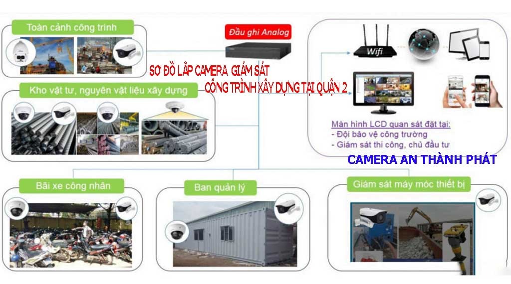 sơ đồ lắp camera giám sát công trình tại quận 2