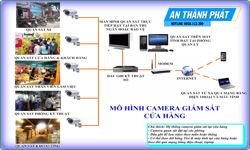 Lắp Camera Cửa Hàng Giá Rẻ