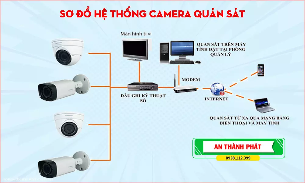 Lắp Đặt Camera Trọn Gói Chính Hãng Giá Re